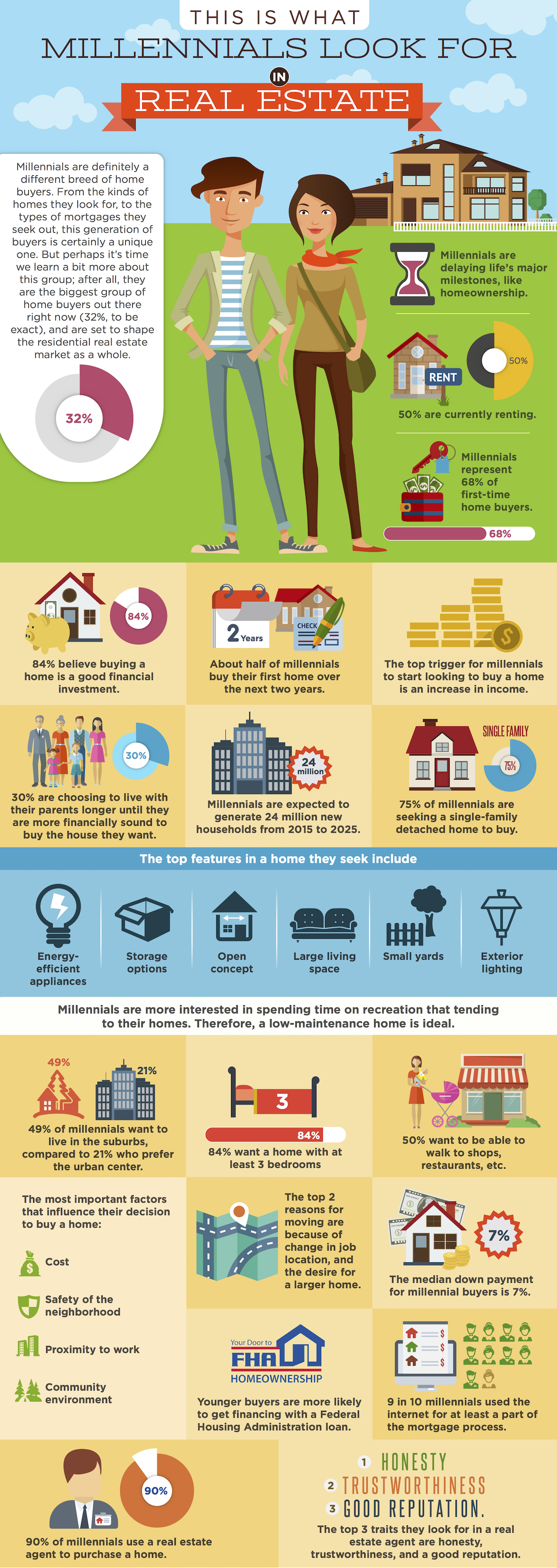 millennial buyer infographic
